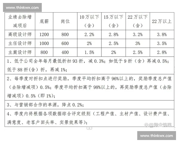 以薪酬激励为核心推动组织绩效提升与人才价值共赢机制研究创新路