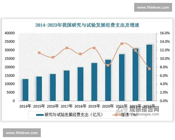 以规模扩张为核心推动产业升级与企业高质量发展的战略路径研究