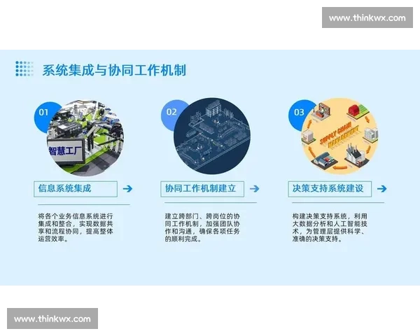 以系统集成为核心的数字化业务协同与智能治理创新体系建设路径研究